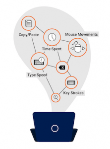 formotiv a.i. insurance digital body language